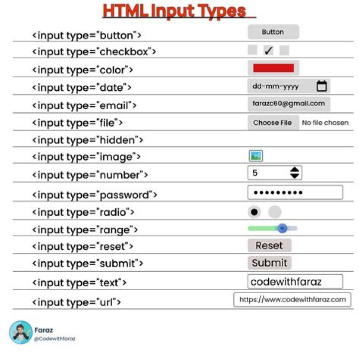 How do you put Maxlength in input number?