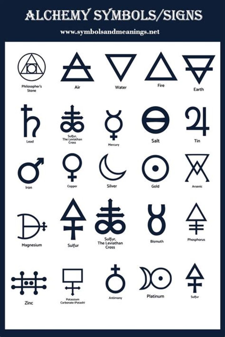 How do you remember the symbols of elements?