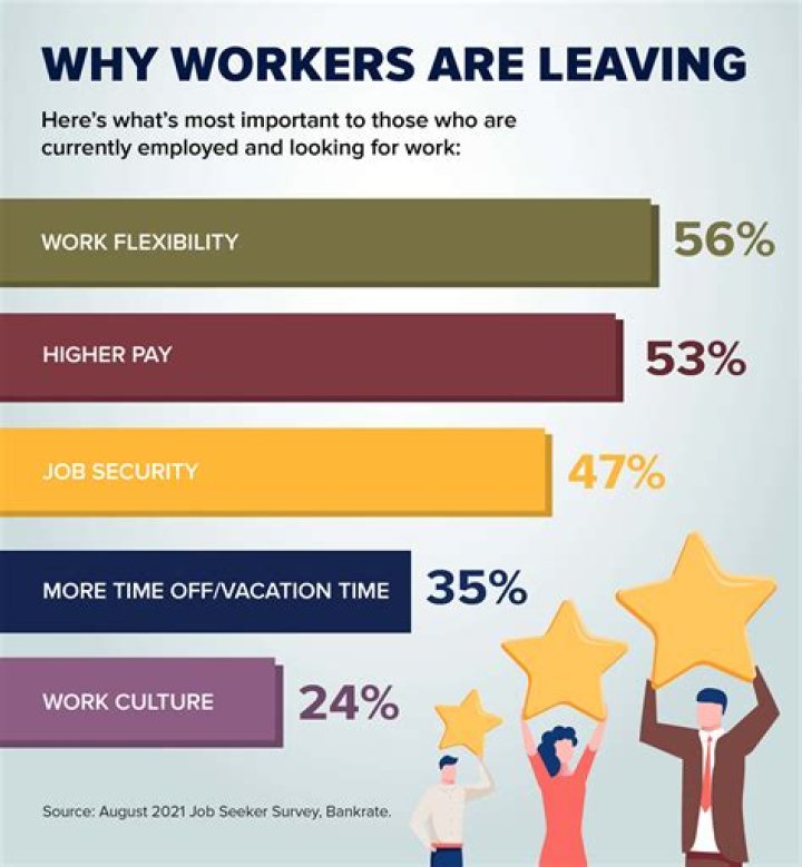 How do you retain employee knowledge?