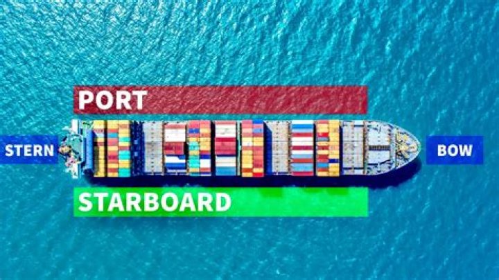 How do you speed up starboard?