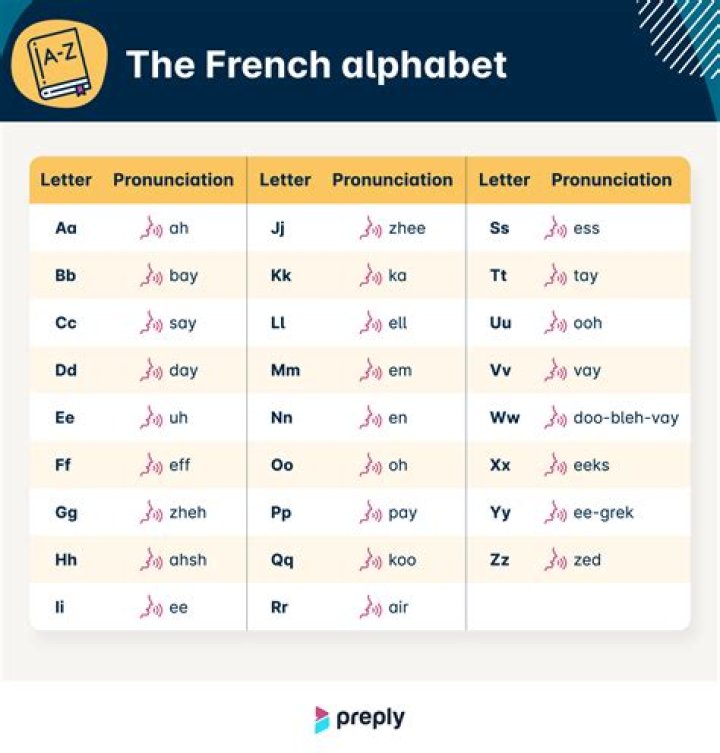 How do you spell out in French?