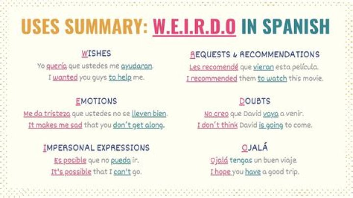 How do you use ES in Spanish?