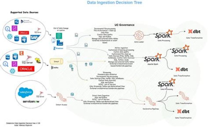 How does data ingestion work in Hadoop?