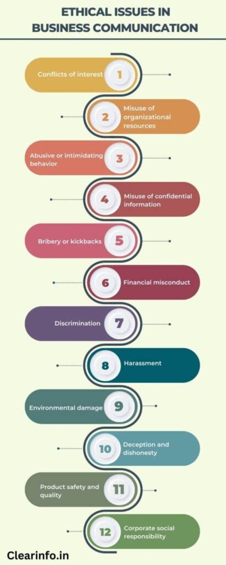 How does ethical issues affect a business?