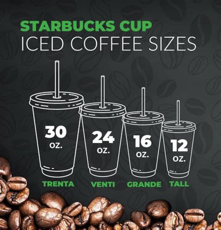 How does Starbucks make black iced coffee?
