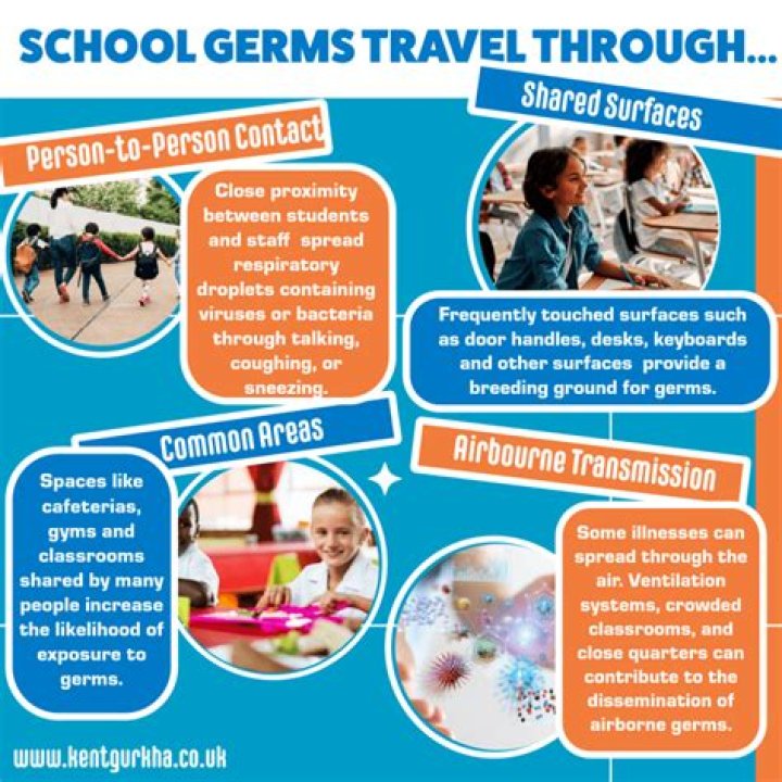 How far can cold germs travel?