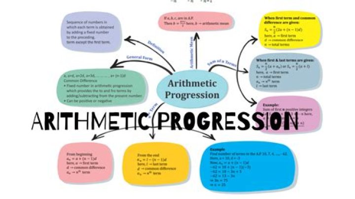 How is arithmetic progression applied in real life?