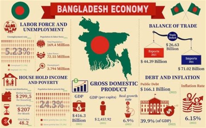 How is bangladesh associated with ILO?
