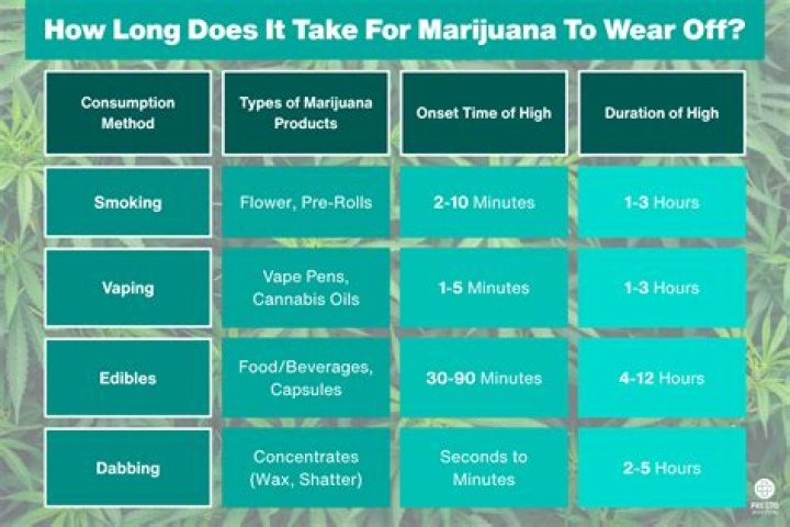 How long does it take to get from Oklahoma to California?