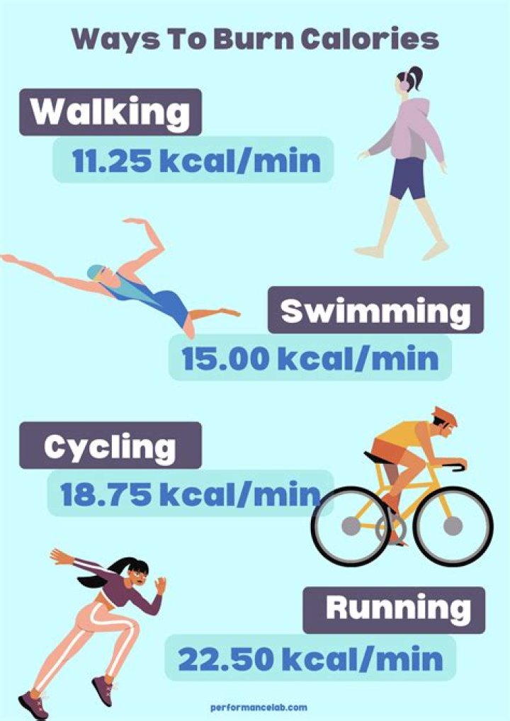 How many calories do you burn leaf blowing?