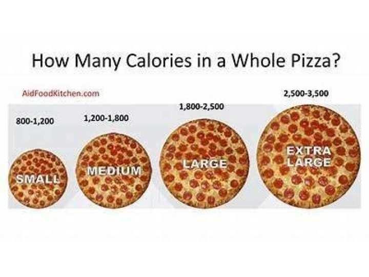 How many calories does a bite of pizza have?