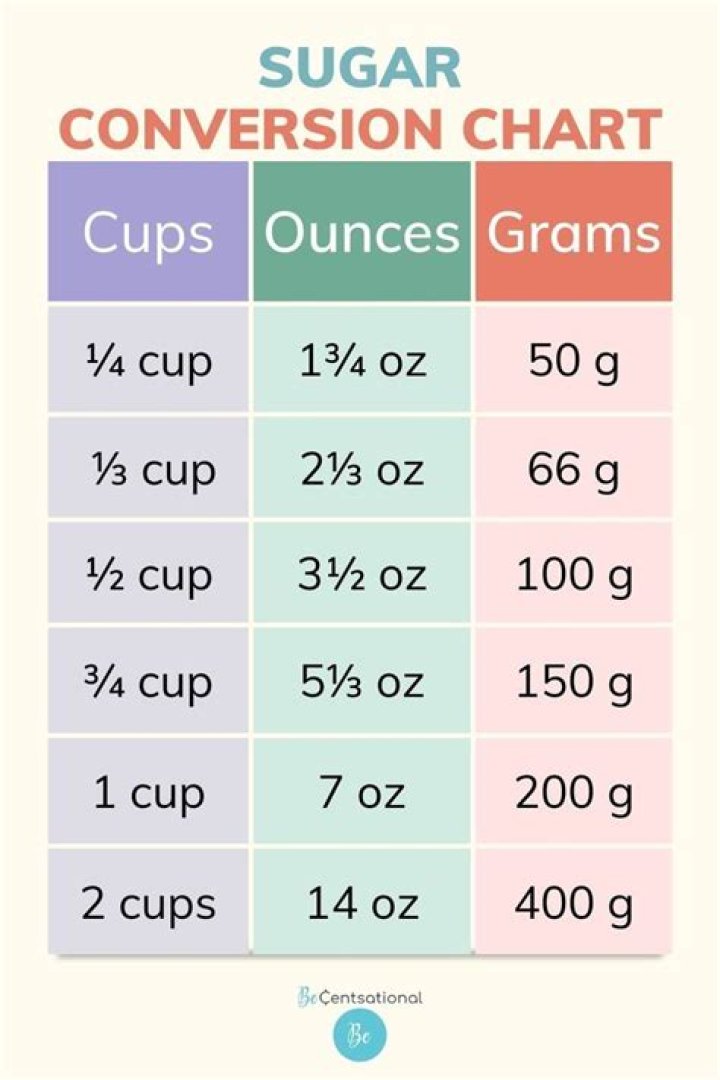 How many cups is 13 oz of sugar?