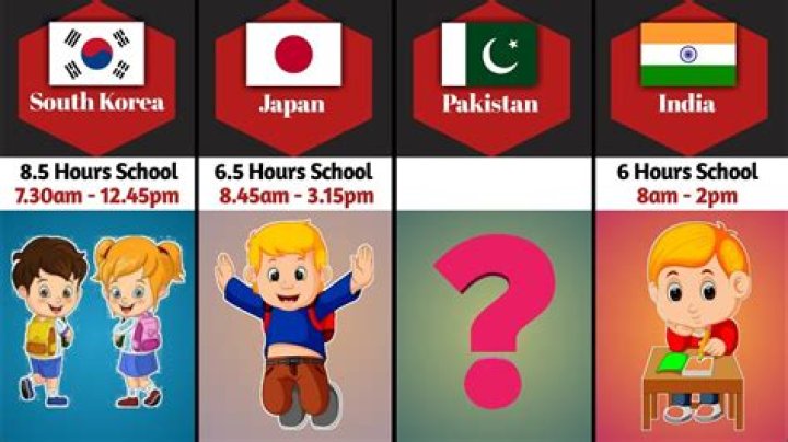 How many days a week is school in Japan?