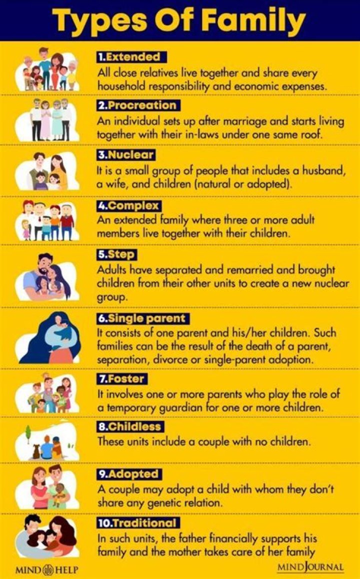 How many families are there in the Philippines?