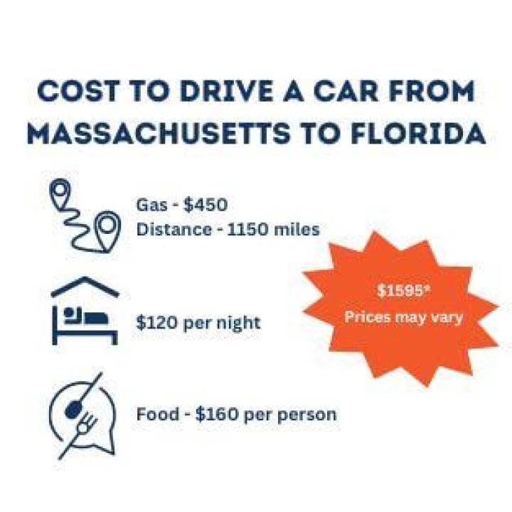 How many miles is it from Massachusetts to Florida?