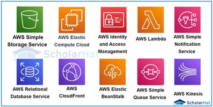 How many services are free in Carrier AC?
