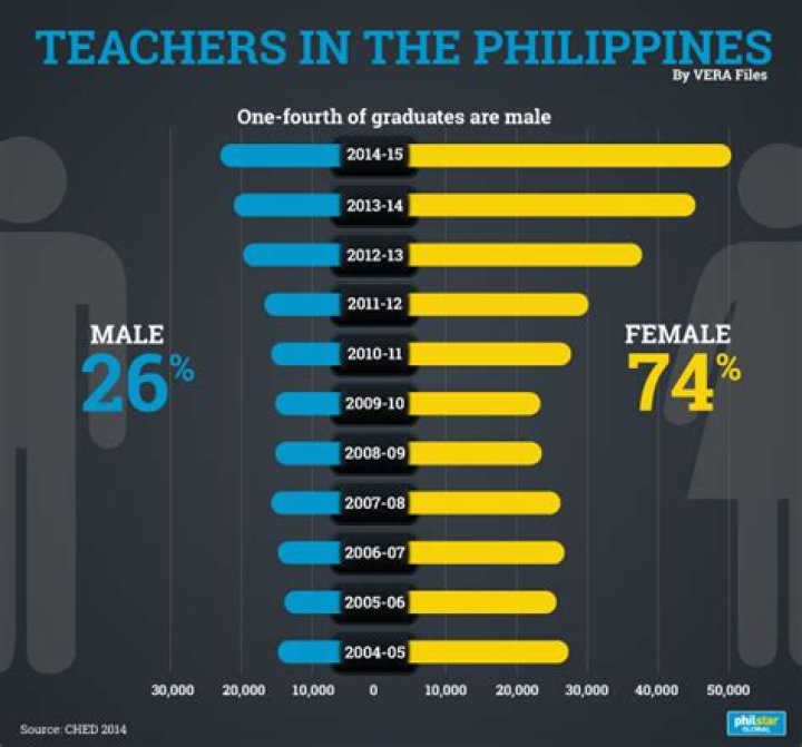 How many teachers are there in the Philippines 2020?