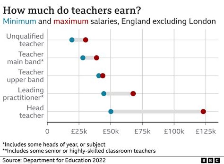 How much do joiners earn UK?