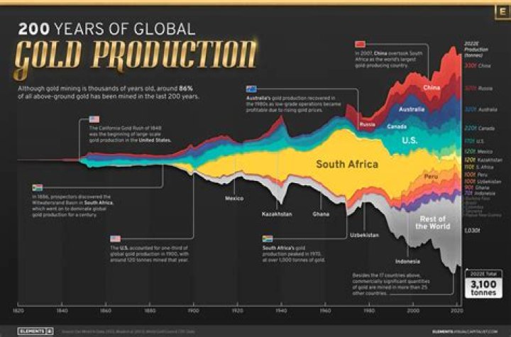 How much does a gold future cost?