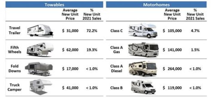 How much does it cost to have an RV moved?