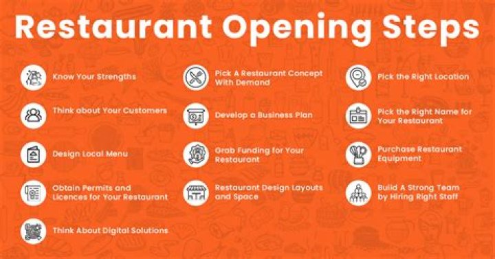 How much does it cost to start a restaurant in Kenya?