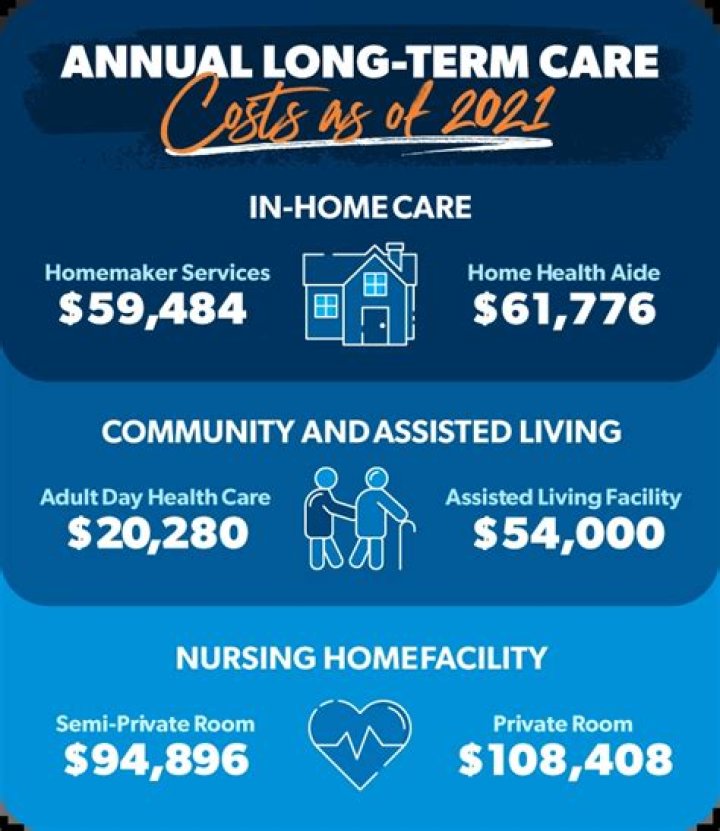 How much does long term care insurance cost in California?