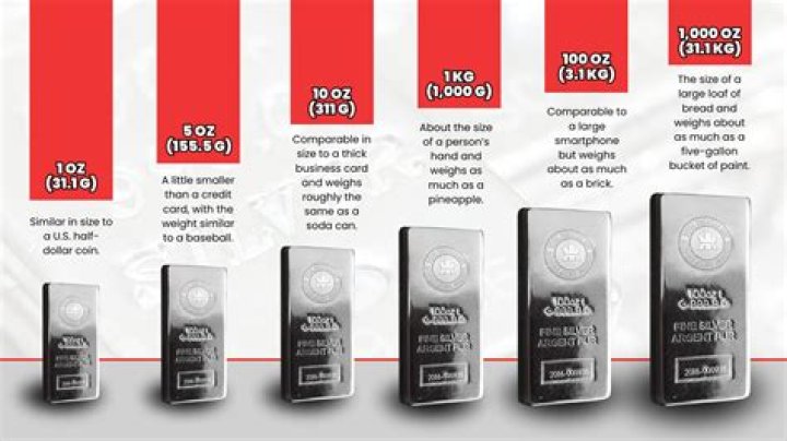 How much is a 1000 oz silver bar?