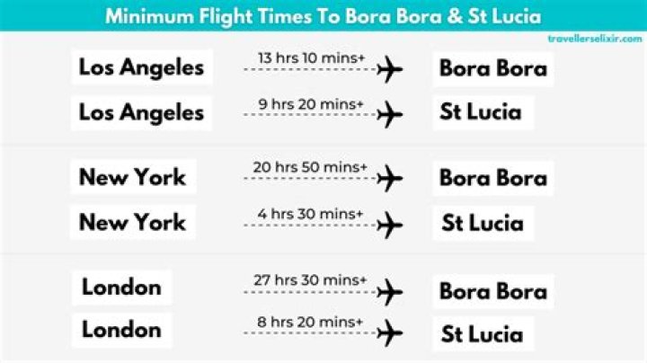 How much is a flight to Bora Bora from Atlanta?