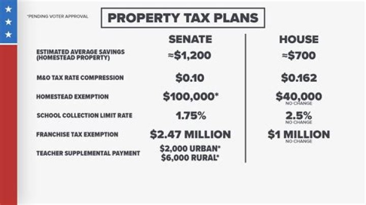 How much is tax in Calgary?