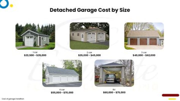 How much will a garage conversion cost?