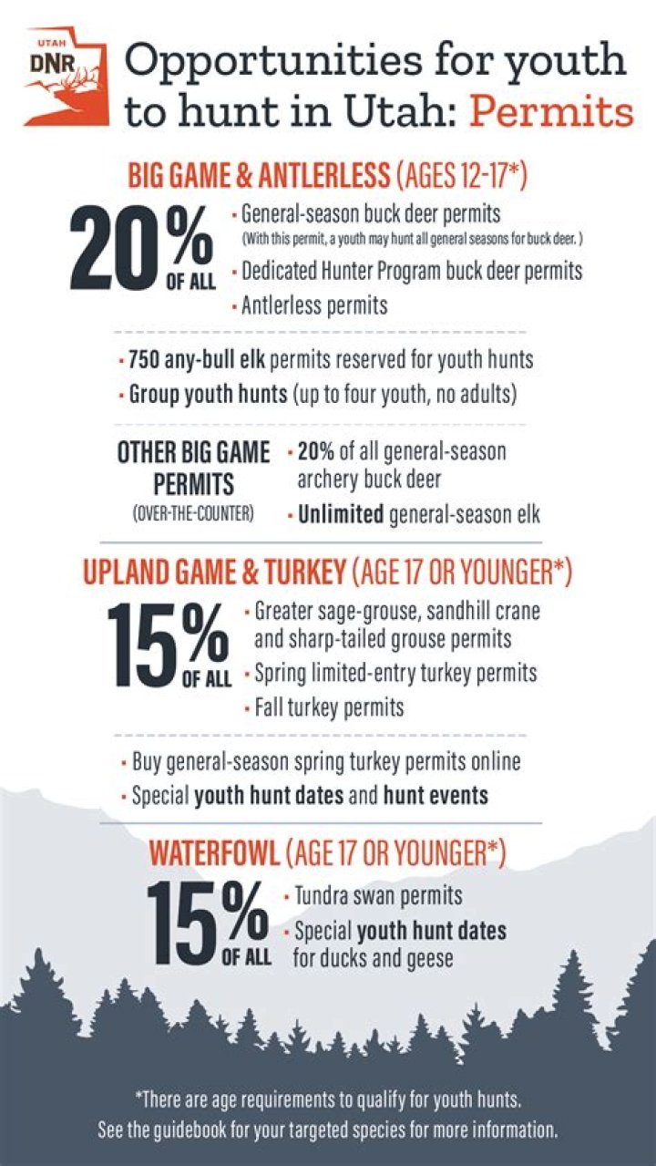 How old do you have to be to hunt big game in Colorado?