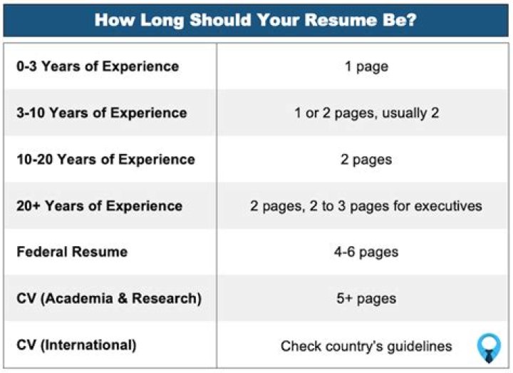 Is a 5 page resume too long?