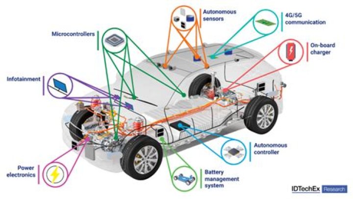 Is a car a personal effect?