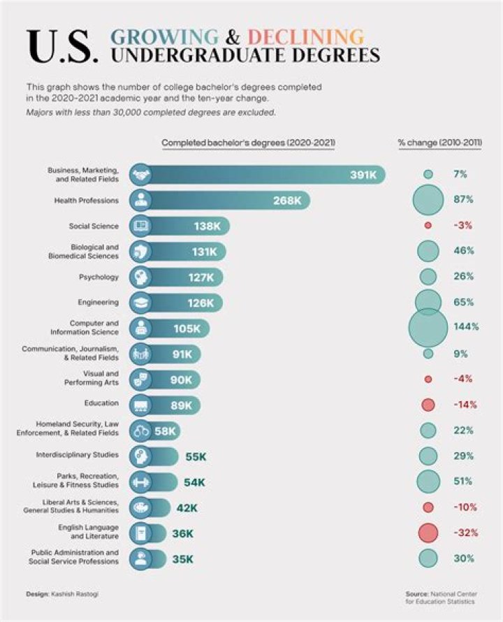 Is a community college considered undergraduate?