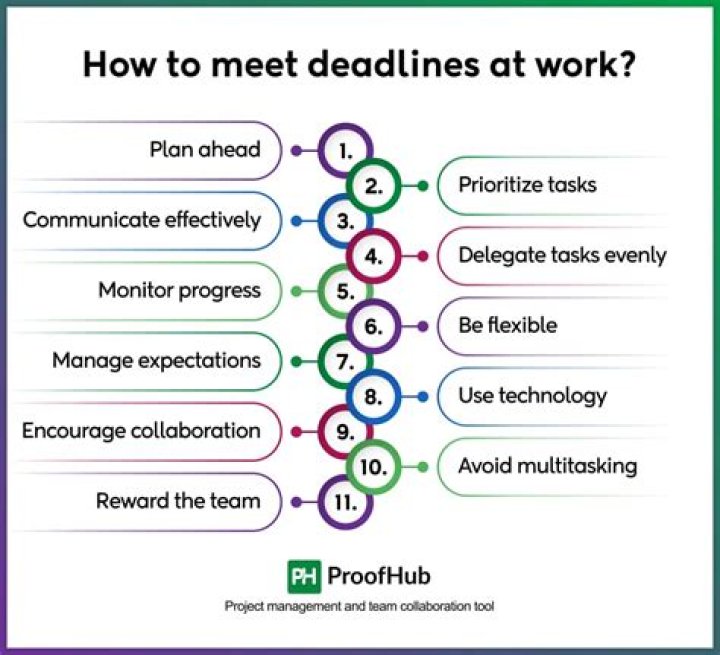 Is a deadline the day of?