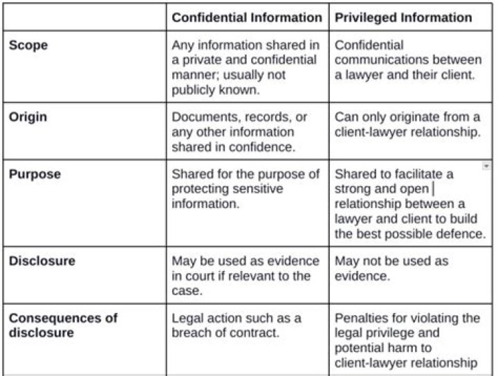 Is correspondence between solicitors privileged?