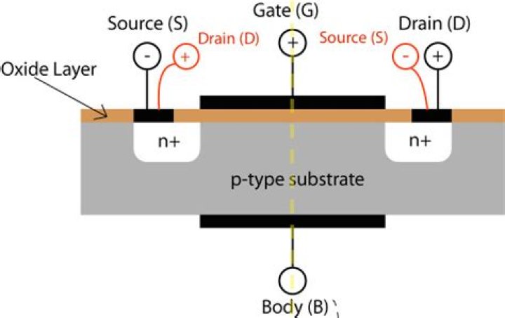 Is drain current equal to source current?