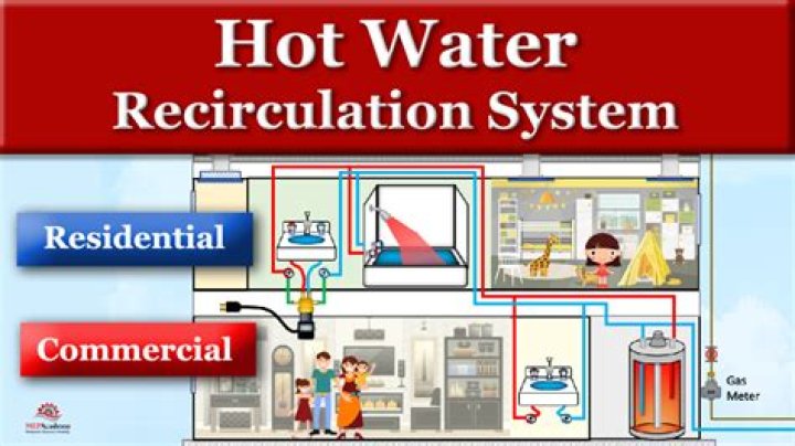Is hot water a separate bill?