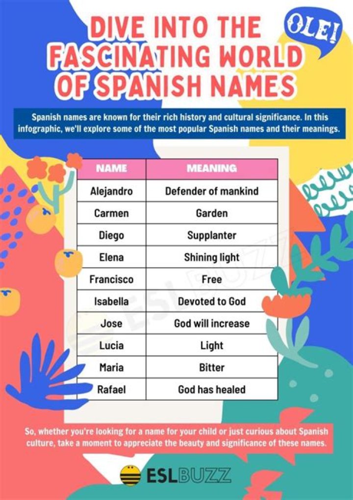Is Juan a Spanish name?