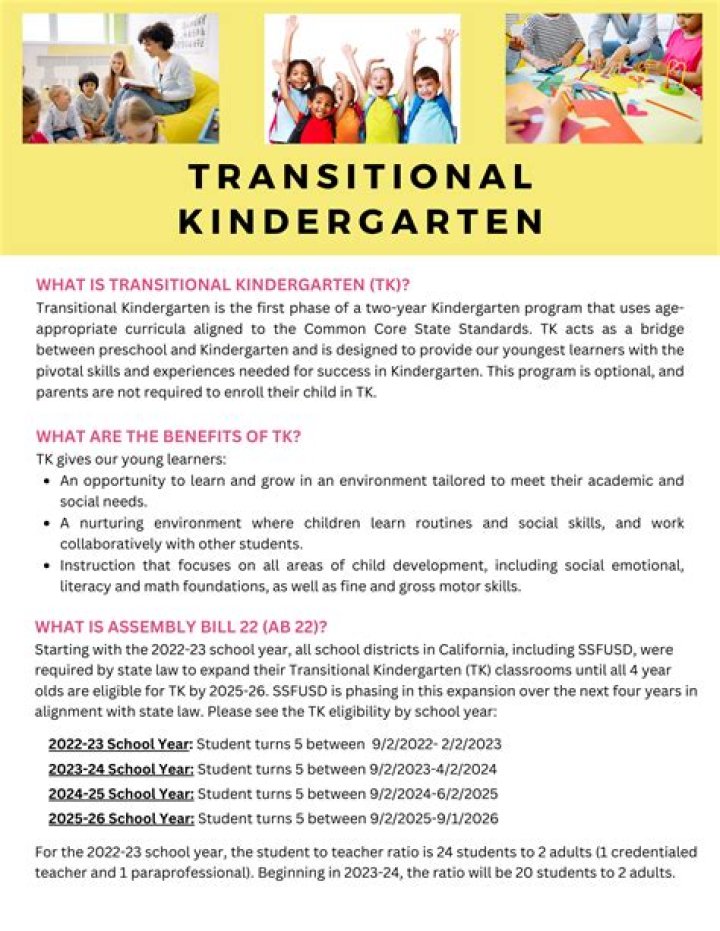 Is kindergarten mandatory in Saskatchewan?