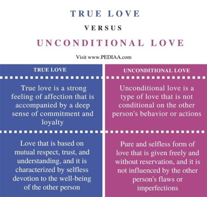 Is marriage conditional love?