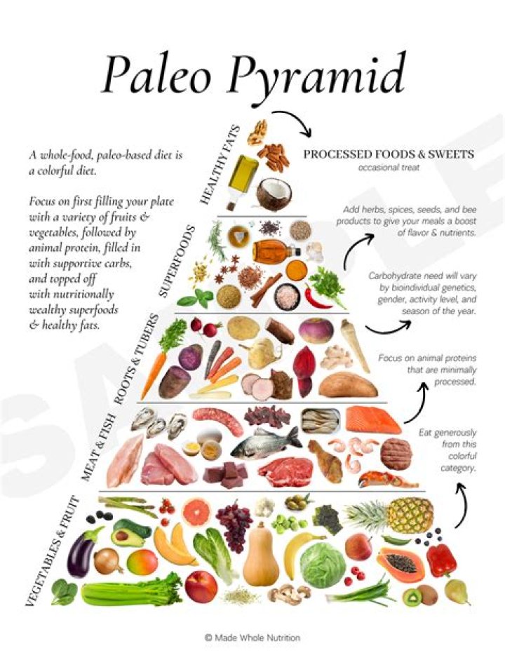 Is Paleo diet good for bodybuilding?