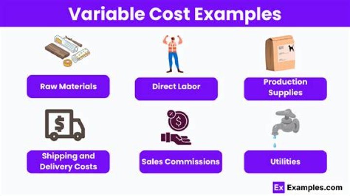 Is promotion expense a variable cost?