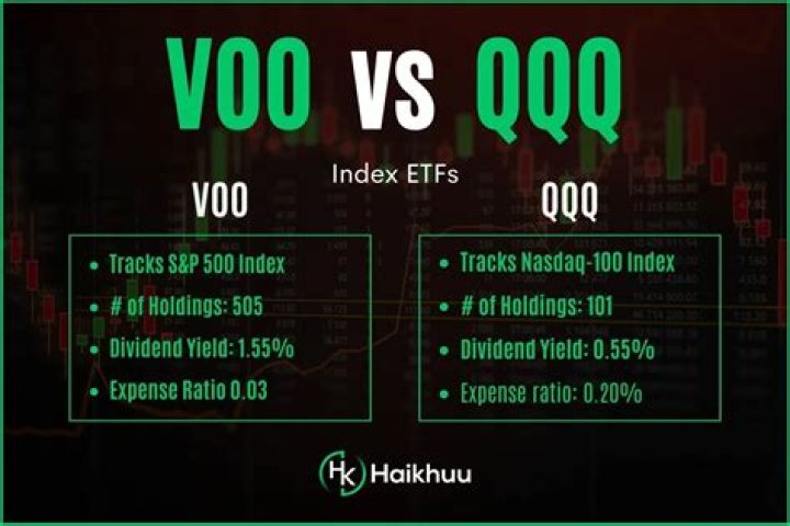 Is QQQ better than VOO?