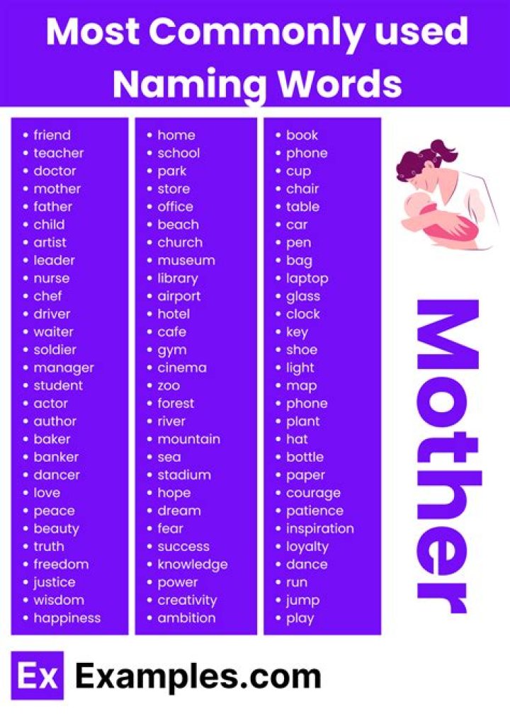 Is room a naming word?