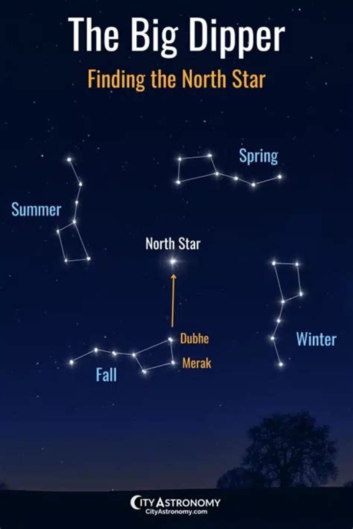 Is the Big Dipper next to Orion?