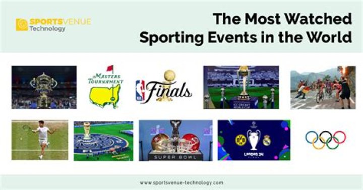 Is the World Cup the most watched sporting event?