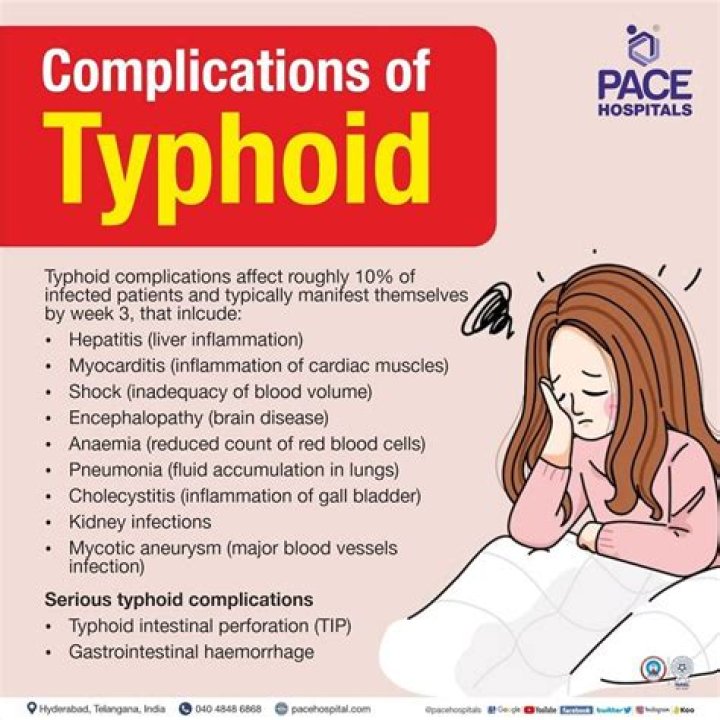 Is Typhoid common in Ecuador?