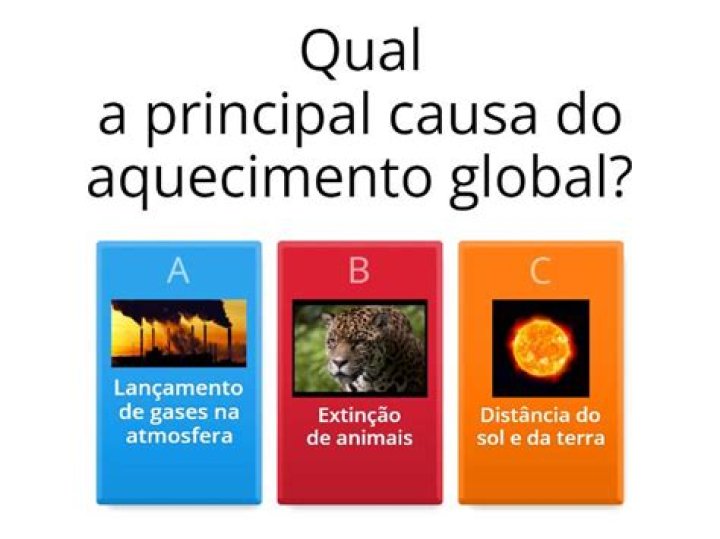 Qual a principal causa do aquecimento global?