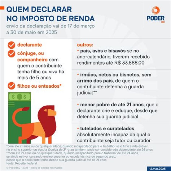 Qual o prazo para envio do evento S 2200?